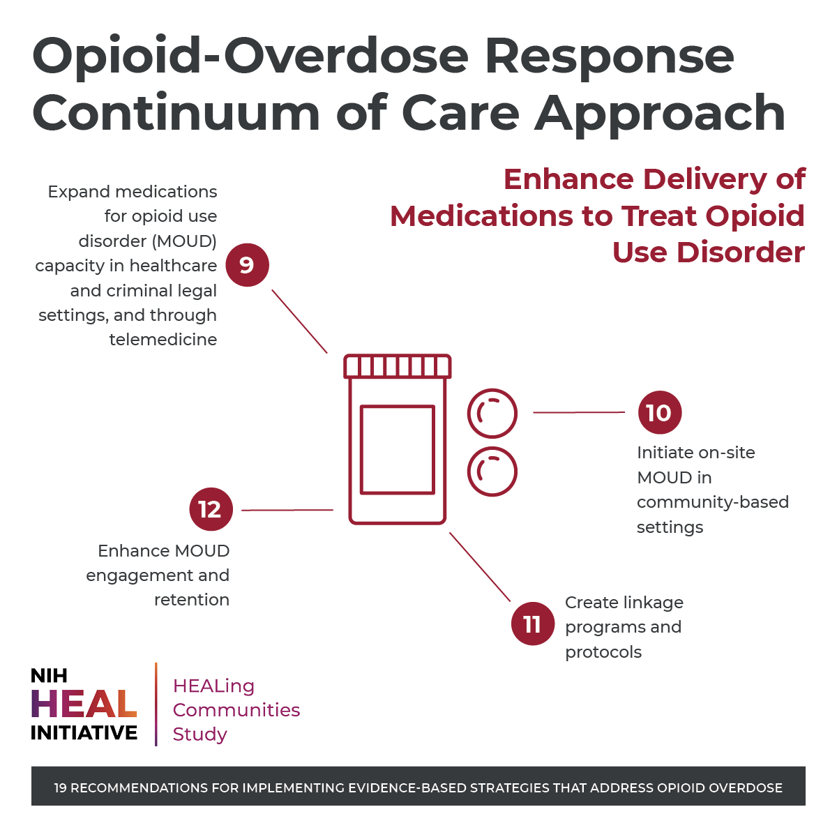 medication for opioid use disorder