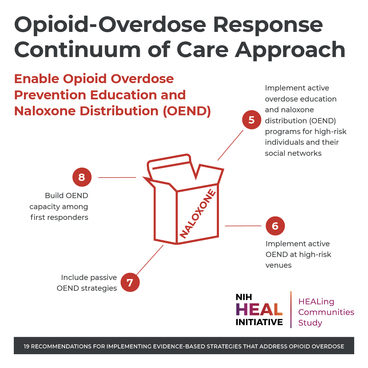 prevention education and naloxone distribution