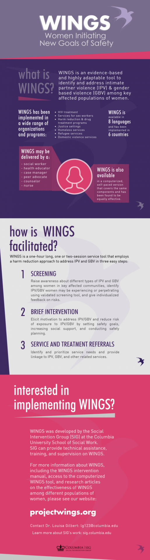 Infographic describing WINGS