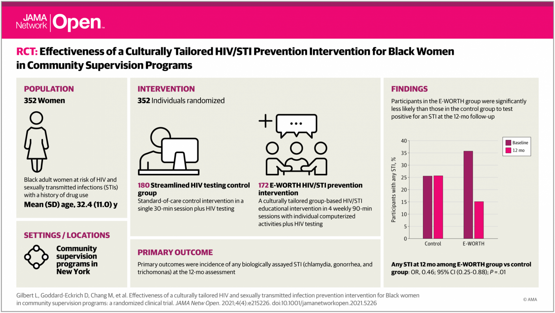 JAMA graphic of E-WORTH