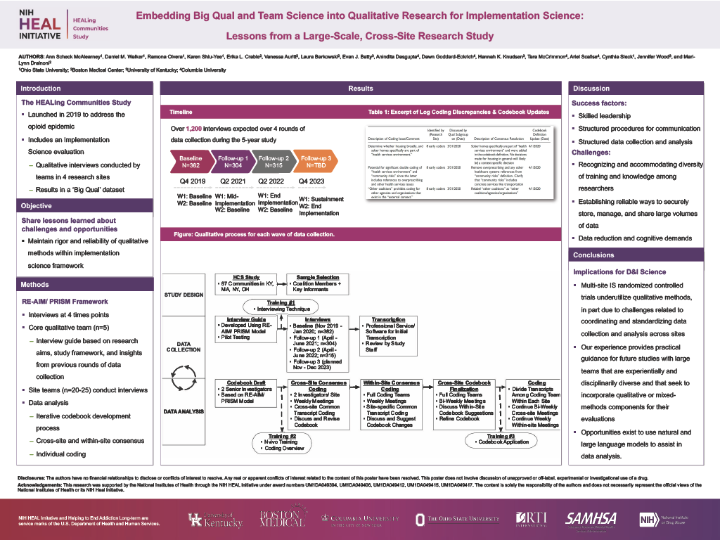 poster with big qual research information