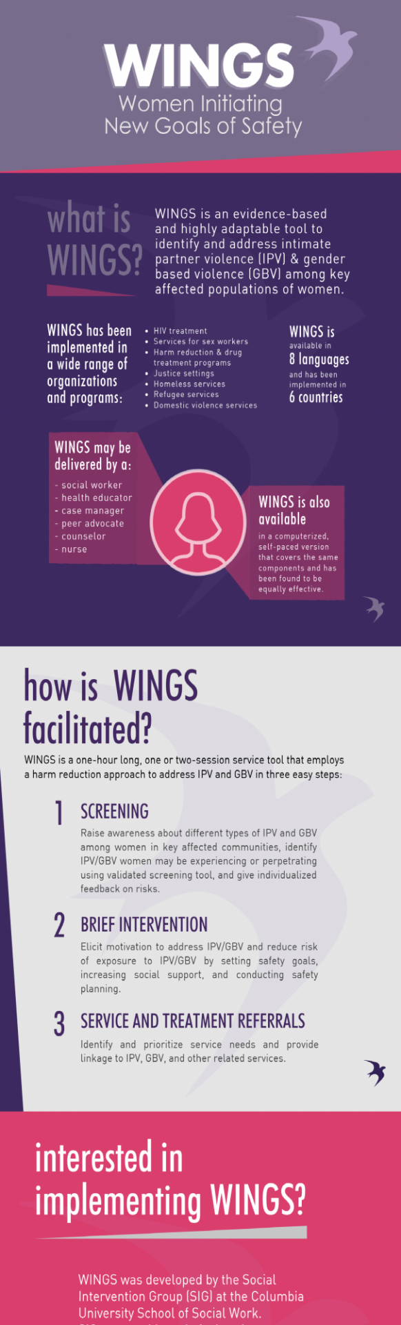 infographic summarizing how WINGS works