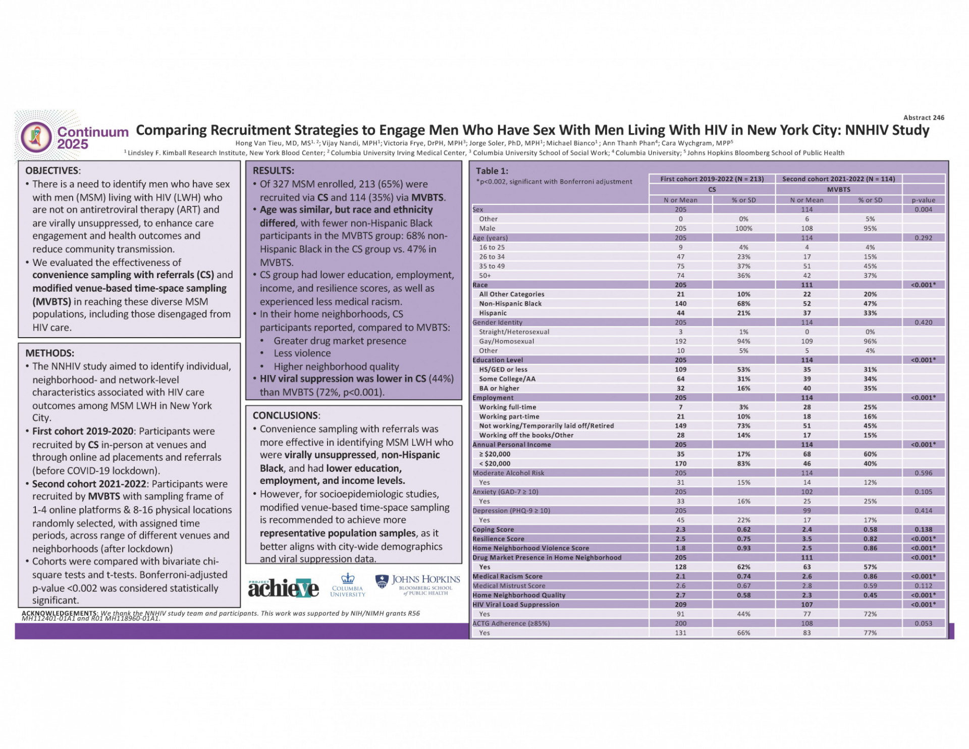 poster presentation
