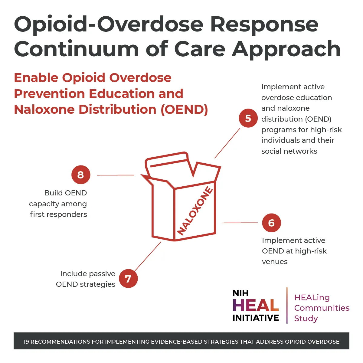 prevention education and naloxone distribution