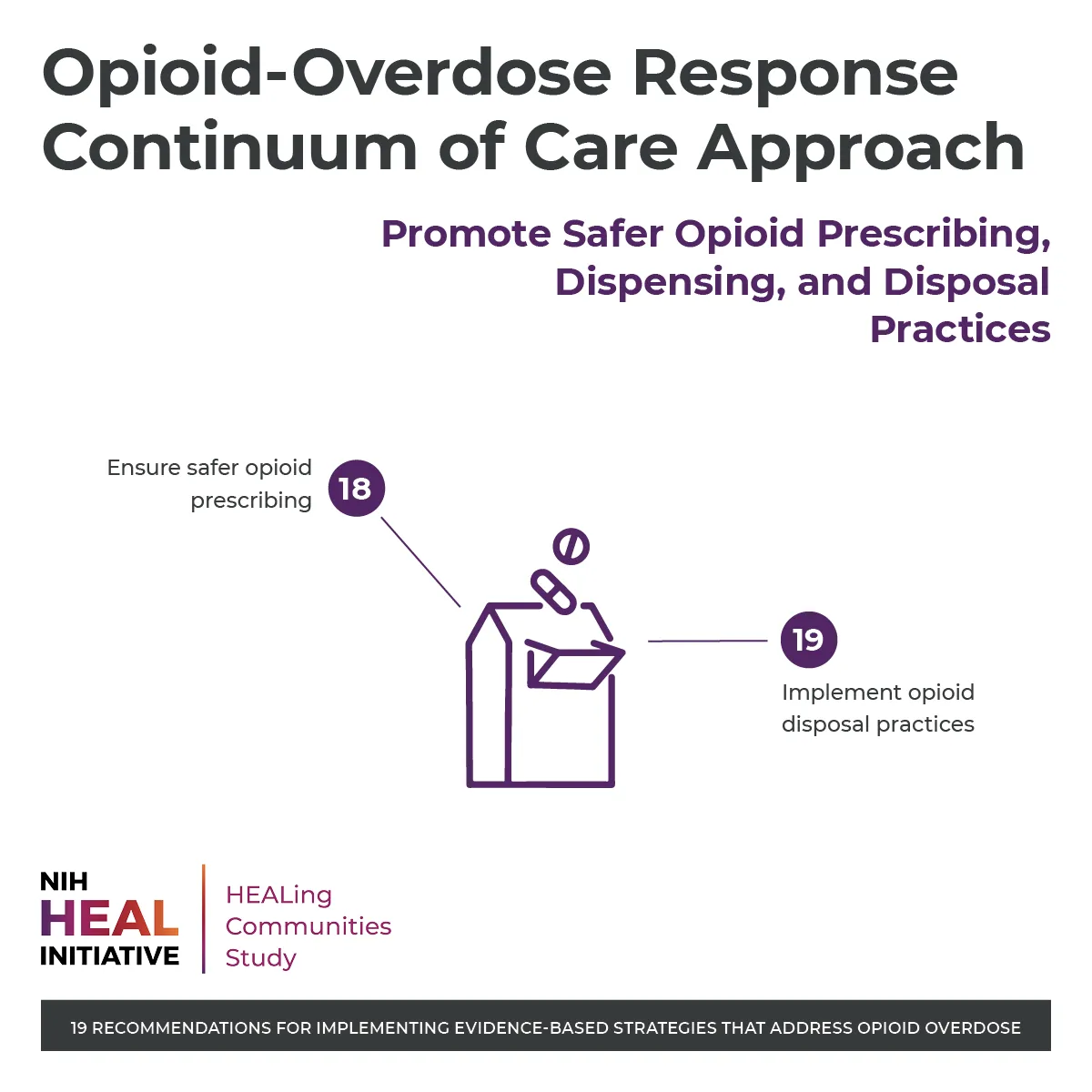 safe prescribing