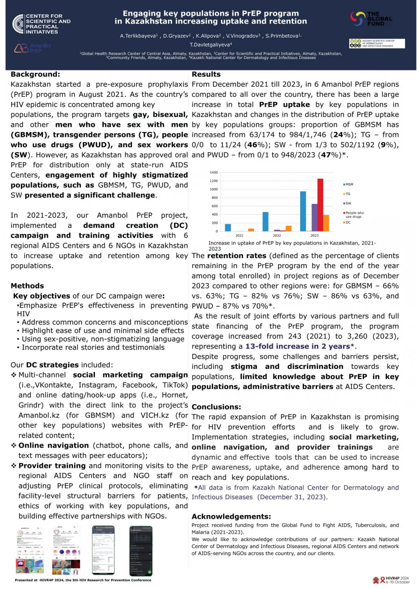 poster of research