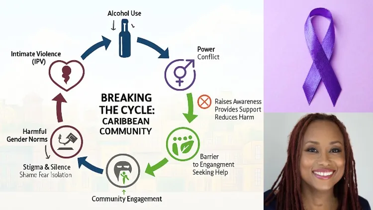 a flow chart of the cycle of domestic violence and a portrait of Dawn Goddard-Eckrich